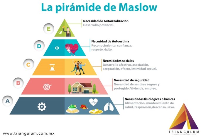 piramide maslow.jpg